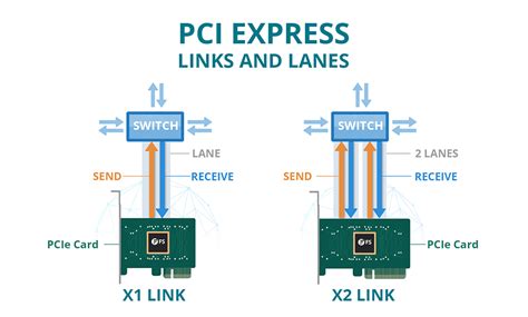 smart card pci express|what does pci express mean.